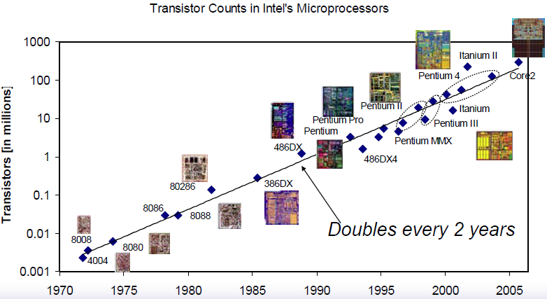 Slide 38 image