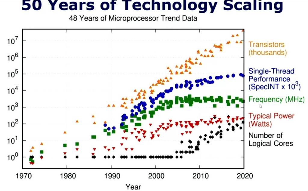 Slide 39 image