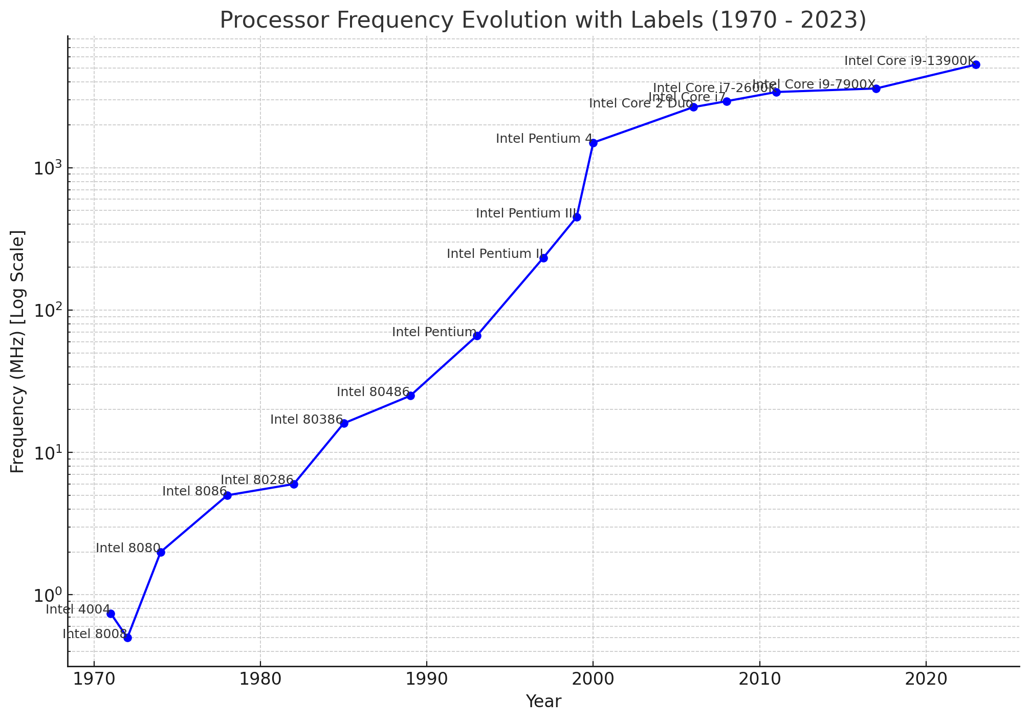 Slide 46 image